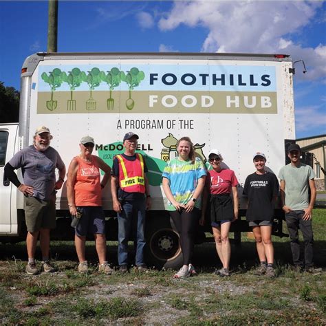 foothubhs|Food Hubs .